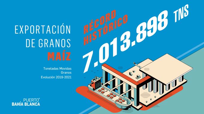 estadistica maiz puerto bahia blanca